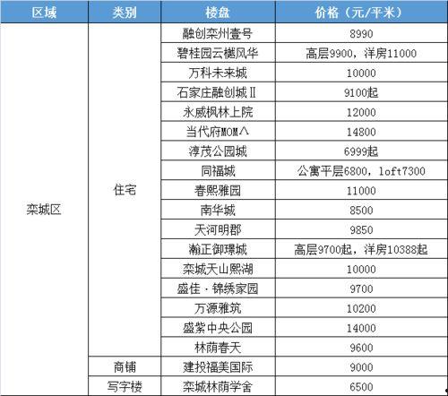花溪大学城爆料案件最新,校园疑云案件追踪揭秘
